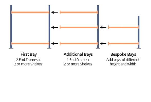 Shelf Levels & Frames