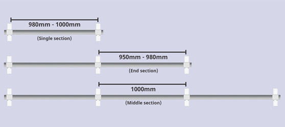 Work out spacing of Brackets/Arms