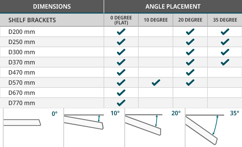 <strong>Bracket & Shelf Angles</strong>