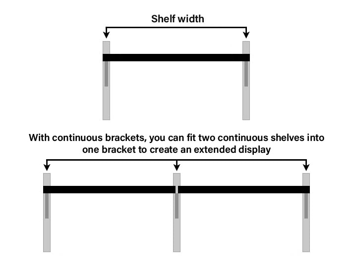 <strong>Steel Shelves</strong>
