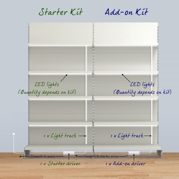 LED Shelf Lighting for Silver Retail Shelving Units - Suitable for W1250mm Shelves