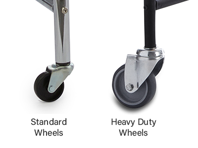 Types of Castors/Wheels