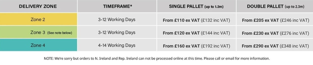 <strong>Pallet Deliveries: Heavy Goods</strong>